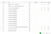 玄策寝取实操分享PTCMS小说源码新版本PTCMS v4.3.0安装教程