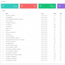 哔哩哔哩UP主实时信息获取展示php源码，包含UP视频信息和基本信息