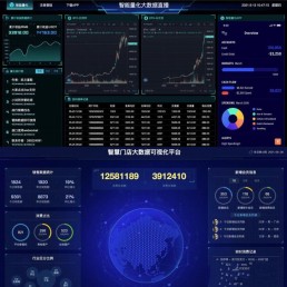 基于html/css/js 智慧门店大数据 智能量化大数据 大数据分析工具合集 可实现实时数据K线图 可切换式大屏 翻牌效果 自定义字体