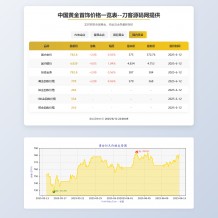 黄金首饰价格查询系统源码 已对接数据接口 贵金属价格查询API源码
