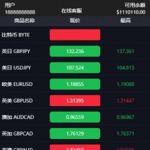 2020理财外汇微盘源码 K线正常+对接免签支付+可风控+视频教程