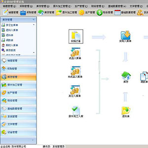 YYLXERP中小型企业ERP管理系统源码-生产销售库存财务文件管理系统